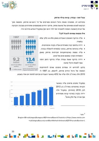 33
7102
‫זאת‬ ‫ובכל‬-‫מרחוק‬ ‫ובילוי‬ ‫קניות‬ ,‫עבודה‬
‫מסויימים‬ ‫היבטים‬ ‫ניהול‬ ‫מגמת‬ ‫ממשיכה‬ ,‫זה‬ ‫בתרחיש‬‫היום‬ ‫חיי‬ ‫של‬-‫מכך‬ ‫כתוצאה‬ .‫מרחוק‬ ‫יום‬
‫מצטמצ‬ ‫החיים‬ ‫מרחבי‬ ,‫פוחת‬ ‫נסיעות‬ ‫של‬ ‫מסוימים‬ ‫לסוגים‬ ‫הביקוש‬‫מ‬‫הקרובה‬ ‫בסביבה‬ ‫ומתרכזים‬ ‫ים‬
.‫יורד‬ ‫בדרכים‬ ‫הגודש‬ ‫ובמקביל‬ )‫יום‬ ‫היום‬ ‫לחיי‬ ‫יותר‬ ‫רלוונטית‬ ‫הופכת‬ ‫(השכונה‬ ‫הבית‬ ‫של‬
?‫לכך‬ ‫להוביל‬ ‫עשויות‬ ‫מגמות‬ ‫אילו‬
‫באופ‬ ‫העובדים‬ ‫האנשים‬ ‫בהיקף‬ ‫עליה‬‫שלא‬ ‫חלקי‬ ‫או‬ ‫מלא‬ ‫ן‬
.‫במשרד‬
.‫אינטרנטית‬ ‫בקניה‬ ‫ועליה‬ ‫מסורתיים‬ ‫קניה‬ ‫בדפוסי‬ ‫ירידה‬
.‫גבוהה‬ ‫להשכלה‬ ‫במוסדות‬ ‫בעיקר‬ ,‫מרחוק‬ ‫בהוראה‬ ‫עליה‬
‫באופן‬ ‫מרחוק‬ ‫חברתיות‬ ‫באינטראקציות‬ ‫נוספת‬ ‫עליה‬
.‫פנים‬ ‫מול‬ ‫פנים‬ ‫במפגש‬ ‫הצורך‬ ‫המפחית‬
‫הפנוי‬ ‫הזמן‬ ‫בהיקף‬ ‫ועליה‬ ‫עבודה‬ ‫שעות‬ ‫בהיקף‬ ‫ירידה‬
‫לשנות‬ ‫עשוי‬‫נסיעה‬ ‫הרגלי‬
‫להתרחבות‬ ‫שונים‬ ‫סימנים‬ ‫עומדים‬ ‫זה‬ ‫לתרחיש‬ ‫ברקע‬
‫ה‬‫מ‬‫בין‬ ,‫לדוגמא‬ .‫מרחוק‬ ‫החיים‬ ‫ניהול‬ ‫של‬ ‫גמה‬1997‫ל‬-
2010‫של‬ ‫עליה‬ ‫חלה‬ ‫בארה"ב‬ ‫חלה‬45%.‫בשבוע‬ ‫אחד‬ ‫יום‬ ‫לפחות‬ ‫מביתם‬ ‫העובדים‬ ‫בשיעור‬
‫ב‬‫מקביל‬‫נתוני‬‫מראים‬ ‫ם‬‫בשיעור‬ ‫עליה‬
‫בין‬ ‫בארה"ב‬ ‫באינטרנט‬ ‫הקניות‬2012
‫לבין‬2018‫חלה‬ ‫במקביל‬ .)‫(תחזית‬
‫מסורתיים‬ ‫קניות‬ ‫במרכזי‬ ‫בקניה‬ ‫ירידה‬
‫מהם‬ ‫חלק‬ ‫של‬ ‫סגירה‬ ‫ואף‬2
.
2
‫מקור‬:
https://www.statista.com/search/?statistics=1&interval=0&category=0&subCategory&=region=0&
archive=1&q=sales+2016&sortMethod=idrelevance&accuracy=and&subCategory=
 