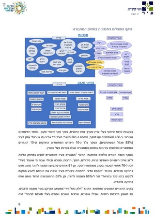 9
7102
‫התכנית‬ ‫צוות‬ ‫שערך‬ ‫עניין‬ ‫בעלי‬ ‫שיתוף‬ ‫סדנת‬ ‫בעקבות‬‫ציבור‬ ‫סקר‬ ‫נערך‬ ,‫י‬‫האינטרנט‬ ‫באתר‬ ‫מקוון‬
‫כ‬ .‫העירוני‬-436‫כ‬ ‫מתוכם‬ ,‫לסקר‬ ‫ענו‬ ‫משתתפים‬-361‫אביב‬ ‫תל‬ ‫העיר‬ ‫תושבי‬-‫בעיר‬ ‫עסק‬ ‫בעלי‬ ‫או‬ ‫יפו‬
(83%‫כ‬ ‫כלל‬ ‫הסקר‬ .)‫המשתתפים‬ ‫מכלל‬-10‫וכ‬ ‫כחוזקות‬ ‫המתוארים‬ ‫היגדים‬-10‫היגדרים‬
‫התחבורה‬ ‫בתחום‬ ‫עירוניות‬ ‫כחולשות‬ ‫המתוארים‬‫העניין‬ ‫בעלי‬ ‫בסדנת‬ ‫שעלו‬.
‫הליכה‬ ‫במרחק‬ ‫להגיע‬ ‫מאפשרים‬ ‫בעיר‬ ‫"המגורים‬ ‫ההיגד‬ :‫כחוזקות‬ ‫בולטים‬ ‫היגדים‬ ‫העלה‬ ‫הסקר‬
‫היום‬ ‫צורכי‬ ‫לרוב‬-"‫בעיר‬ ‫שעובד‬ ‫מי‬ ‫ועבור‬ ‫וביולוי‬ ‫ספורט‬ ,‫תרבות‬ ,‫חינוך‬ ,‫סידורים‬ ,‫קניות‬ :‫השונים‬ ‫יום‬
‫ל‬ ‫זכה‬-76‫וכן‬ ,‫הסקר‬ ‫משתתפי‬ ‫בקרב‬ ‫הסכמה‬ ‫אחוזי‬81‫אותו‬ ‫סימנו‬ ‫להיגד‬ ‫הסכמה‬ ‫שהביעו‬ ‫אחוזים‬
‫כ‬‫ממקום‬ ‫להגיע‬ ‫היכולת‬ ‫את‬ ‫שיפרו‬ ‫בעיר‬ ‫ציבורית‬ ‫תחבורה‬ ‫נתיבי‬ ‫"תוספת‬ ‫ההיגד‬ .‫מרכזית‬ ‫חוזקה‬
‫ל‬ ‫זכה‬ "‫ובנוחות‬ ‫קצר‬ ‫בזמן‬ ‫למקום‬-66%‫וכן‬ ,‫להיגד‬ ‫הסכמה‬63%‫אותו‬ ‫סימנו‬ ‫להיגד‬ ‫מהמסכימים‬
.‫מרכזית‬ ‫כחוזקה‬
" ‫ההיגד‬ :‫כחולשות‬ ‫המוצגים‬ ‫ההיגדים‬ ‫בקרב‬‫לרכב‬ ‫מוקצה‬ ‫בעיר‬ ‫הקרקע‬ ‫ממשאב‬ ‫מידי‬ ‫גדול‬ ‫חלק‬,‫ים‬
‫לציבור‬ ‫תועלת‬ ‫בעלי‬ ‫נוספים‬ ‫מגוונים‬ ‫וצרכים‬ ,‫אופניים‬ ‫שבילי‬ ,‫רחבות‬ ‫מדרכות‬ ‫חשבון‬ ‫על‬‫זכה‬ "
‫התחבורה‬ ‫בתחום‬ ‫התכנונית‬ ‫הפעילות‬ ‫היקף‬
‫תכניות‬
‫תכנון‬ ‫גורמי‬
 