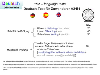 telc – language testsDeutsch
Matifmarin
Deutsch-Test für Zuwanderer A2·B1
Min.
Hören / Listening / escuchar 25
Schriftliche Prüfung Lesen / Reading / leer 45
Schreiben / Writing / escribir 30
In der Regel Zusammen mit einer
anderen Teilnehmerin oder einem 16
anderen Teilnehmer.
[usually together with one other candidates /
normalmente con otr@ candidat@]
Mündliche Prüfung
•Der Deutsch-Test für Zuwanderer wurde im Auftrag des Bundesministeriums des Innern von Goethe-Institut e. V. und telc gGmbH gemeinsam entwickelt.
•El test de alemán para inmigrantes se ha desarrollado de forma conjunta por el Ministerio Federal del Interior alemán en cooperación con Goethe-Institut y telc gGmbH.
* The exam Deutsch-Test für Zuwanderer was commissioned by the Federal Ministry of the Interior and developed in cooperation by the Goethe-Institut and telc
gGmbH.
 
