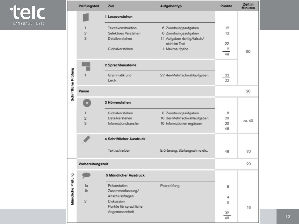 telc Deutsch C1 Hochschule Prüfungsformat und vorbereitung