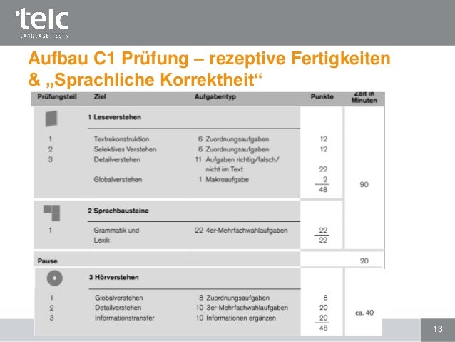 Telc Deutsch C1 Hochschule Prüfungsformat Und Vorbereitung