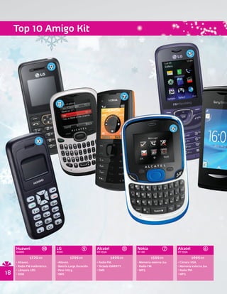 Top 10 Amigo Kit

                                                                                                                         5

                               9




                                                                                7
                                    8



                                                                                                            6

                   10




     Huawei             10         LG                  9       Alcatel          8   Nokia              7        Alcatel            6
     G1000                         A100                        OT255A               X1-00                       OT355A

                $229.00                       $299.00                     $499.00             $599.00                     $699.00
     • Altavoz.                    • Altavoz.                  • Radio FM.          • Memoria externa 2GB       • Cámara VGA.
     • Radio FM inalámbrico.       • Batería Larga Duración.   • Teclado QWERTY.    • Radio FM.                 • Memoria externa 2GB
     • Lámpara LED.                • Peso 109 g.               • SMS                • MP3.                      • Radio FM.
18   • GSM                         • SMS                                                                        • MP3.
 