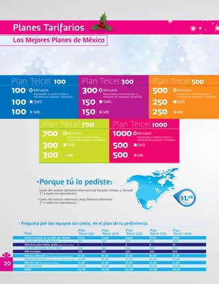 Planes Tarifarios
     Los Mejores Planes de México




20
 