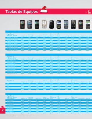 Tablas de Equipos




22
     • Aplica en planes a 18 meses de plazo forzoso. Todos los precios son en pesos mexicanos.
 