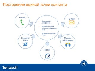 Построение единой точки контакта


        Phone
                                                    E-mail
                    •   Интеграция с
                        телефонией

                    •   BPMonline Outlook
                        Connector, поддержка
                        IMAP

                    •   BPMonline Customer
                        Portal

         Customer                               Прямое
          Portal                               обращение



                           Social
 