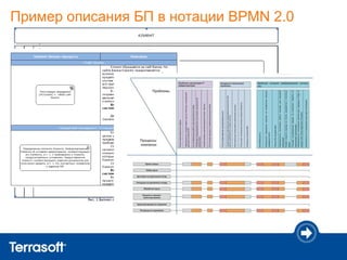 Пример описания БП в нотации BPMN 2.0
 