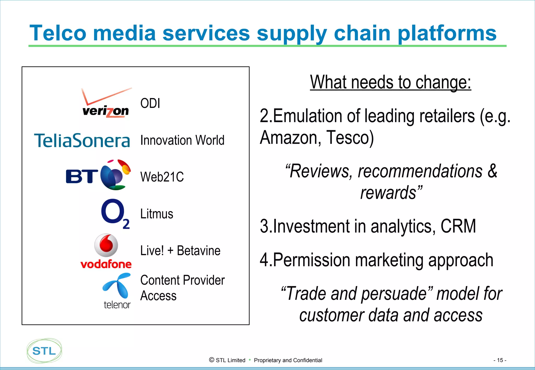 Telco media services supply chain platforms What needs to change: Emulation of leading retailers (e.g. Amazon, Tesco) “ Reviews, recommendations & rewards” Investment in analytics, CRM Permission marketing approach “ Trade and persuade” model for customer data and access ODI Innovation World Web21C Litmus Live! + Betavine Content Provider Access 