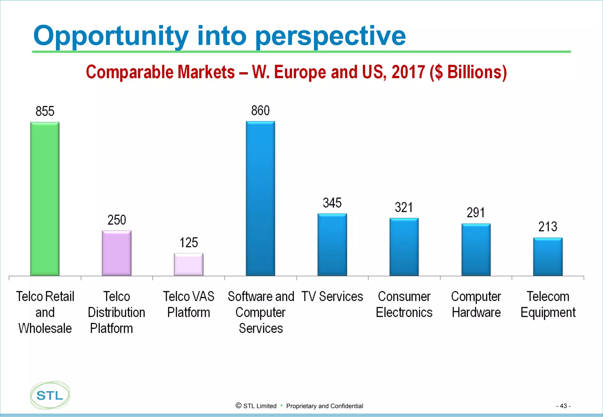 Opportunity into perspective 