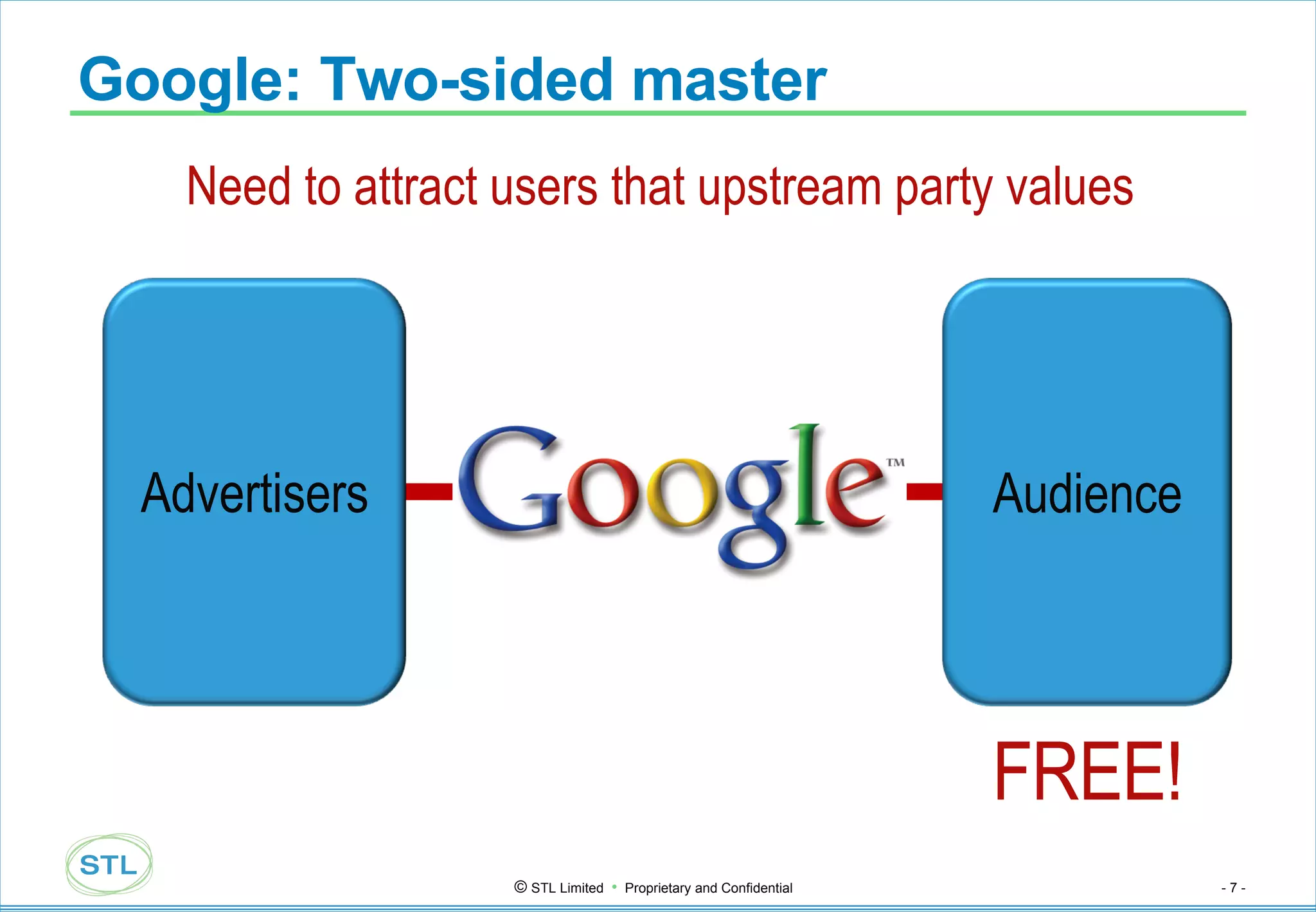Google: Two-sided master  FREE! Need to attract users that upstream party values Advertisers Audience 