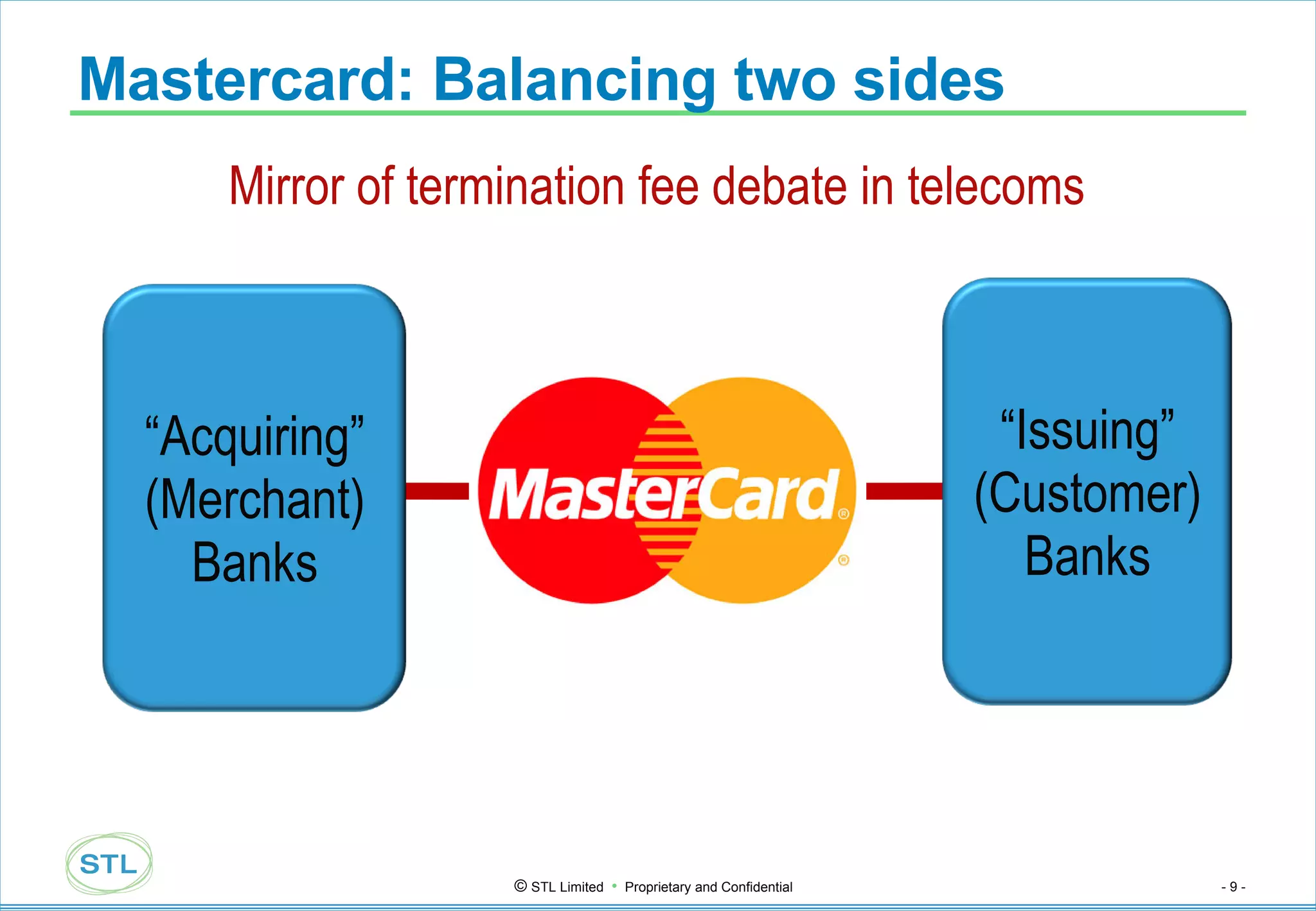 Mastercard: Balancing two sides Mirror of termination fee debate in telecoms “ Acquiring” (Merchant) Banks “ Issuing” (Customer) Banks 