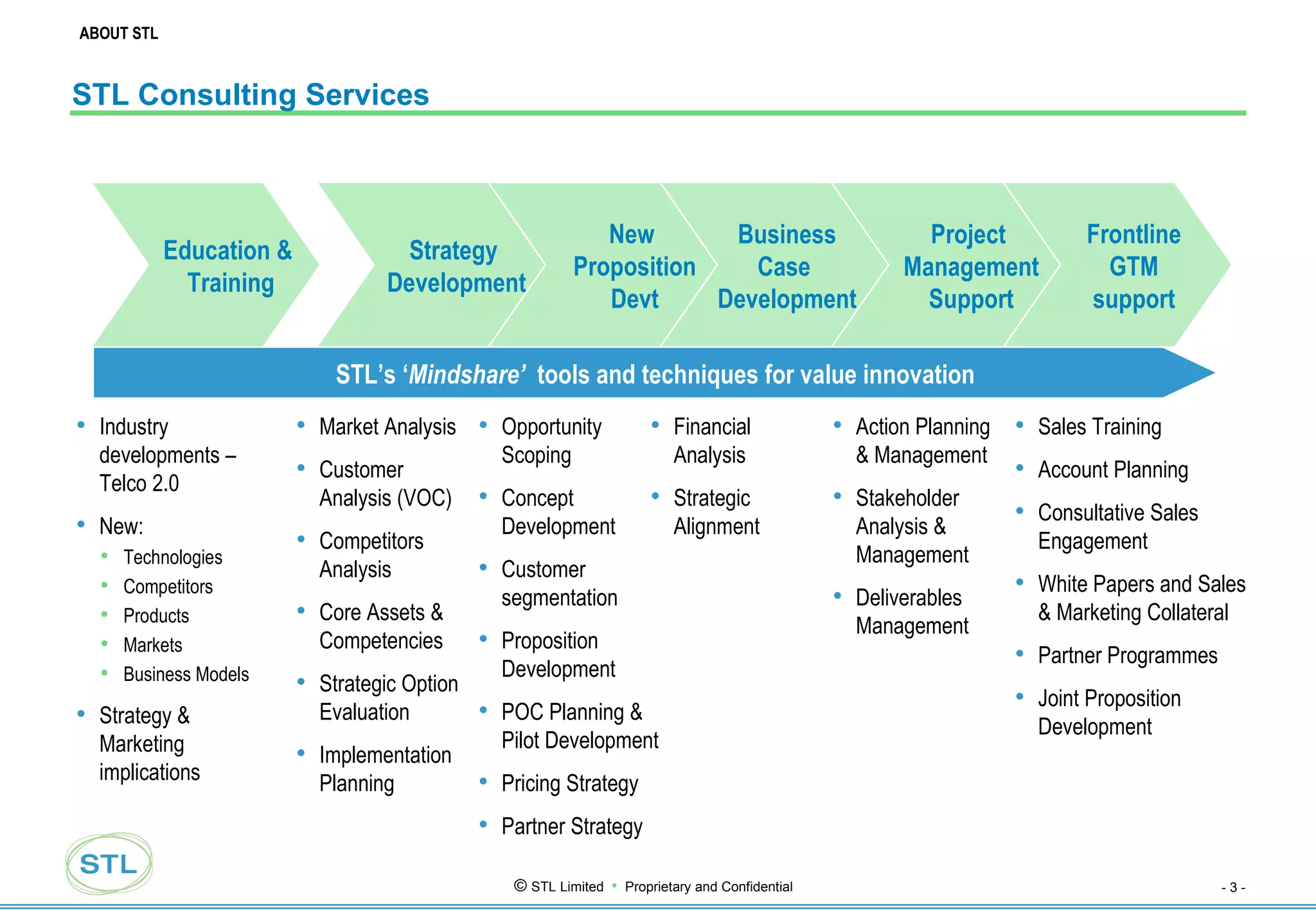 STL Consulting Services Industry developments – Telco 2.0 New: Technologies Competitors Products Markets Business Models Strategy & Marketing implications Education &  Training Strategy  Development New  Proposition Devt Business Case  Development Project  Management Support Frontline  GTM  support  STL’s ‘ Mindshare’   tools and techniques for value innovation Market Analysis Customer Analysis (VOC) Competitors Analysis Core Assets & Competencies Strategic Option Evaluation Implementation Planning Opportunity Scoping Concept Development Customer segmentation Proposition Development POC Planning & Pilot Development Pricing Strategy Partner Strategy Financial Analysis Strategic Alignment Action Planning & Management Stakeholder Analysis & Management Deliverables Management Sales Training Account Planning Consultative Sales Engagement White Papers and Sales & Marketing Collateral Partner Programmes Joint Proposition Development ABOUT STL 