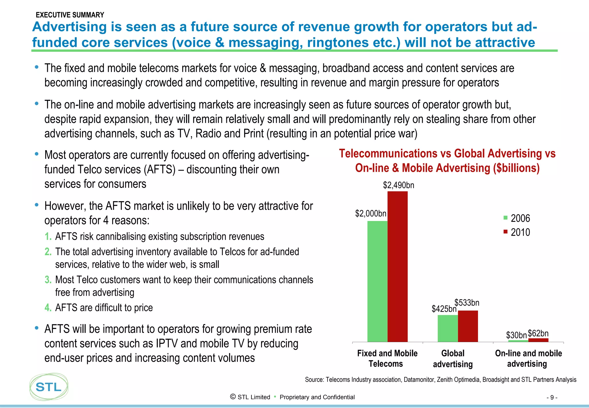 Advertising is seen as a future source of revenue growth for operators but ad-funded core services (voice & messaging, ringtones etc.) will not be attractive The fixed and mobile telecoms markets for voice & messaging, broadband access and content services are becoming increasingly crowded and competitive, resulting in revenue and margin pressure for operators The on-line and mobile advertising markets are increasingly seen as future sources of operator growth but, despite rapid expansion, they will remain relatively small and will predominantly rely on stealing share from other advertising channels, such as TV, Radio and Print (resulting in an potential price war) Most operators are currently focused on offering advertising-funded Telco services (AFTS) – discounting their own services for consumers However, the AFTS market is unlikely to be very attractive for operators for 4 reasons: 1. AFTS risk cannibalising existing subscription revenues 2. The total advertising inventory available to Telcos for ad-funded services, relative to the wider web, is small 3. Most Telco customers want to keep their communications channels free from advertising 4. AFTS are difficult to price AFTS will be important to operators for growing premium rate content services such as IPTV and mobile TV by reducing end-user prices and increasing content volumes 2006 2010 Telecommunications vs Global Advertising vs On-line & Mobile Advertising ($billions) $2,000bn $2,490bn $425bn $533bn $30bn $62bn Fixed and Mobile Telecoms Global advertising On-line and mobile advertising Source: Telecoms Industry association, Datamonitor, Zenith Optimedia, Broadsight and STL Partners Analysis EXECUTIVE SUMMARY 