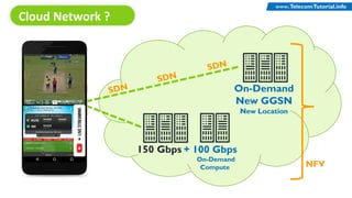 Telco Cloud 01 - Introduction to NFV | PDF
