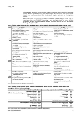 Telecom Service
10
June 3, 2016
Mirae Asset Daewoo Research
Telcos are also seeking to encourage data usage and drive up prices by offering additional
services that can be added to basic plans depending on the subscriber’s need. Such services
include time- and location-based data plans, as well as plans optimized for viewing video
content.
Additional services are generally priced between W5,000 and W11,000 per month, with the
majority costing around W8,000. Historically, it took roughly a decade for telcos’ ARPU to
increase by W8,000. By offering a wider range of additional services, we think telcos could
further push up their ARPU.
Table 4. Optional mobile telecom services: Detailed services of various types are being offered at W5,000-W10,000 per month
Category SK Telecom KT LG Uplus
LTE
data
∙ “Premiumflexible option” ∙ “LTEegg+” ∙ “Unlimited freedata smartphone”
(offers50MB/dayinadditionto amount
included inbasicmonthlyplan)
(offerslarge amountofdata to various devices)
(connectdirectly to +Lite and internetthrough
smartphone)
∙ “Thankyou for yourservice” ∙ “Styleflexibledataoption” ∙ “Unlimited freedatapack”
(offersdatatosoldiers,both serving and
discharged)
(purchasableby Style monthlyplan
subscribers)
(offers1GBforweb surfing onsmartphone
and PDA)
∙ “FlexibleLTEoption” ∙ “LTEdata sharing”
(unlimited datafor“unlimited 75”plan
subscribers)
(abletoshare mobile data with otherdevices)
∙ “Free commute” ∙ “My timeplan”
(unlimited dataduring commuting time) (offersunlimited dataduring specifiedtimes)
∙ “Free subway” ∙ “FlexibleLTEQoSoption”
(unlimited data calling in subway) (offersunlimited data at alower speed)
∙ “Band free time” ∙ “Dataroaming”
(offers1GBduring commuting/lunchtime) (abletousedatain majorcountries worldwide)
Content
services
∙ “Band playpack” ∙ “Ollehcontentbox” ∙ “Video/entertainmentall together”
(offers2GBperdayforoksusu TV)
(app service providing variouscontent, suchas
webtoons)
(exclusive video service such asreal-time TV,
film,and VOD)
∙ “Oksusu freedata” ∙ “Ollehschoolpremium” ∙ “LTEvideoportalpack/videopack”
(offersunlimited dataforoksusuTV) (educationalapp serviceusableby allages) (offers3GBformedia consumption)
∙ “MelOn ex-streaming” ∙ “Unlimited TVplus” ∙ “LTEall/game/HDTV/music/Box”
(offersunlimited dataforMelOn music app) (unlimited TVbroadcasting service)
(offersdiscountonintegrated optional
services)
∙ “Oksusu” ∙ “Genie music” ∙ “Uflixdatapack”
(oksusu content/real-timebroadcast service)
(offersfull-yeardiscountto subscribers of
monthlyplan)
(offers5GBforfilms and US dramas)
∙ “HD streaming free”
(unlimited access to allmusic on Mnet)
Other
services
∙ “DataPlusT membership” ∙ “Ollehnavi” ∙ “Today’sweather”
(offers additionaldata whenusing
T membership discount)
(navigation service showing fastest routes
based onreal-time traffic)
(provides weather information8times/day
every 2hours)
∙ “T map navigation” ∙ “miTV”
(navigation service showing real-time traffic) (access various content suchasnews,sports)
∙ “Freedatafor11stusage” ∙ “Stockinvestmentnote”
(receive a textwithfinancial marketinfo. 3
times/day)
Source: Respective companies’ data, Mirae Asset Daewoo Research
Table 5. Study on actual LTE usage: Similar preference for subsidies vs. service discount; 50% opt for add-on service after
subscription; 25% have paid excess charges
Factors considered when choosing telco Average Usagefrequencyof required additional services Average
1. Subsidiesfor handset 26.9% 1. Never 18.9%
2. Servicediscount, suchasintegrated discount or membership 25.5% 2. Almostnever 41.3%
3. Newest smartphone 18.3% 3. Sometimes 20.7%
4. Cheap monthlyplan 17.4% 4. Somewhatoften 16.8%
5. Brand image 9.5% 5. Often 2.3%
6. Other 2.4%
Total(N=1,054) 100.0% Average score on 1to5scale (N=518) 2.42
Experienceof adding optionalservice Average Experienceof paying excesscharge Average
Experience 52.5% Experience 24.1%
No experience 47.5% No experience 75.9%
Total(N=1,054) 100.0% Total(N=428) 100.0%
Source: KoreaConsumer Agency study on actualLTE usage conditions (2014), Mirae Asset Daewoo Research
 