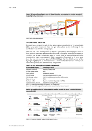 Telecom Service
12
June 3, 2016
Mirae Asset Daewoo Research
Figure 18. Newly allocated spectrums will likely help telcos further enhance wireless speed and
support growing data usage
Source: Mirae Asset Daewoo Research
3) Preparing for the 5G age
Domestic telcos are getting ready for the upcoming commercialization of 5G technology in
2020. Large-scale investments have not yet taken place, as the technology is not
standardized and still in the testing stages.
That said, with a trial service planned for the 2018 PyeongChang Winter Olympic Games, we
think domestic telcos will likely move ahead of other countries in developing 5G networks.
The 2018 trial service is targeting a speed of 10Gbps using an eight-band CA technology
that combines eight frequencies with 100MHz bandwidths. That would be 33 times faster
than the current maximum speed of LTE (300Mbps). As the official partner of the
Pyeongchang Olympics, KT plans to showcase a number of 5G-based media services, such
as virtual ski-jumping and video recording using drones.
Table 7. 5G trial service specifications for 2018 (expected)
5G trial service category Technology standard
Frequencybandwidth 800MHz(100MHz*8CA)
Numberof MIMOindex Max 8
Frame structure Independent structure
Channelcoding Low-densityparity-check (LDPC)code
5G-LTElinkage method 5G-LTEinter-link(necessary) and 5G solely (selective)
Subcarrier interval 75kHz
Duplexing method Dynamictimedivisionduplex (DynamicTDD)
Up-/downwind link structure Hybrid beamforming structure
Note: CA = Carrier Aggregation, MIMO = multiple-input andmultiple-output
Source: The Fourth 5G Strategy andPlanningCommittee, etnews, Mirae Asset Daewoo Research
Figure 19. 5G standardization and preparation timeline of threebig telcos; Commercialization
expected in 2020
Source: ITU, respective companies’ data, Mirae Asset Daewoo Research
 