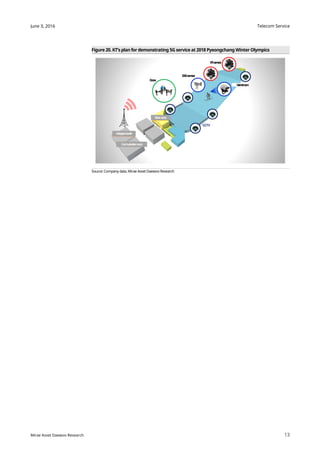 Telecom Service
13
June 3, 2016
Mirae Asset Daewoo Research
Figure 20. KT’s plan for demonstrating 5G service at 2018 Pyeongchang Winter Olympics
Source: Company data, Mirae Asset Daewoo Research
 