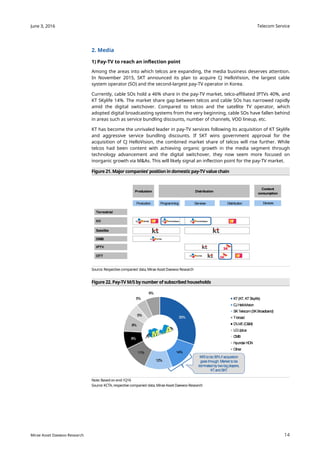 Telecom Service
14
June 3, 2016
Mirae Asset Daewoo Research
2. Media
1) Pay-TV to reach an inflection point
Among the areas into which telcos are expanding, the media business deserves attention.
In November 2015, SKT announced its plan to acquire CJ HelloVision, the largest cable
system operator (SO) and the second-largest pay-TV operator in Korea.
Currently, cable SOs hold a 46% share in the pay-TV market, telco-affiliated IPTVs 40%, and
KT SKylife 14%. The market share gap between telcos and cable SOs has narrowed rapidly
amid the digital switchover. Compared to telcos and the satellite TV operator, which
adopted digital broadcasting systems from the very beginning, cable SOs have fallen behind
in areas such as service bundling discounts, number of channels, VOD lineup, etc.
KT has become the unrivaled leader in pay-TV services following its acquisition of KT Skylife
and aggressive service bundling discounts. If SKT wins government approval for the
acquisition of CJ HelloVision, the combined market share of telcos will rise further. While
telcos had been content with achieving organic growth in the media segment through
technology advancement and the digital switchover, they now seem more focused on
inorganic growth via M&As. This will likely signal an inflection point for the pay-TV market.
Figure 21. Major companies’ position in domesticpay-TV value chain
Source: Respective companies’ data, Mirae Asset Daewoo Research
Figure 22. Pay-TV M/S by number of subscribed households
Note: Basedon end-1Q16
Source: KCTA, respective companies’ data, Mirae Asset Daewoo Research
 