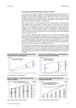 Telecom Service
16
June 3, 2016
Mirae Asset Daewoo Research
3) Changing competitive landscape in the pay-TV market
In the past, the main product of pay-TV service packages was wired broadband internet,
with other services offered as add-ons. KT quickly gained ground in pay-TV services by
bundling its dominant wired broadband service with IPTV. In the US, it was also wired
broadband internet service providers (Comcast, Time Warner Cable, etc.) who quickly
secured competitiveness in the pay-TV segment. Meanwhile, Verizon (wireless) and AT&T
(wired and wireless) are late entrants in this segment.
Now, wireless services (i.e., LTE) are believed to be the mainstay of pay-TV service bundling.
This suggests that the dominance of mobile carriers can be carried over to pay-TV
operations. The introduction of LTE services at end-2011 has allowed users to enjoy video
content on the mobile platform (thanks to fast data transmission). The synchronization of
broadband service and pay-TV subscriber growth has weakened since 2010, while that of
wireless service and pay-TV subscriber growth has strengthened. LGU lagged behind its
rivals in both wired and wireless services, but has gained market share in both segments
since the introduction of LTE.
Pay-TV operators’ subscriber share is restricted to up to one-third of the total market,
pursuant to the Internet Multimedia Broadcast Services Act revised in 1H15. (The market
share restriction clause will expire on June 28th
, 2018, but may be extended after discussions
at the National Assembly.) SKT’s potential acquisition of CJ HelloVision will not cause a
breach of this clause (post-acquisition market share is estimated at 26%). Thus, we expect
pay-TV service providers to continue to engage in marketing promotions and M&As in the
short term, until their respective market shares reach the limit.
Over the long term, we project that various broadcast-related laws, now segmented based
on technologies and time period, will eventually be integrated. Under the current laws,
technology convergence (e.g., dish convergence solutions that integrate IPTV with satellite
services) is illegal. From a consumer’s perspective, service lineups and bundling discounts
have a bigger impact on consumers’ decisions than technological differences among service
providers.
Figure 27. Before 2011, the main product of pay-TV service
packages was wired broadband internet
Figure 28. Now, wireless services (i.e., LTE) are believed to be
the mainstay of pay-TV service bundling
Source: MSIP, KCTA, Mirae Asset Daewoo Research Source: MSIP, KCTA, respective companies’ data, Mirae Asset Daewoo Research
Figure 29. CJ HelloVision: In absence of M&A, subscriber
growth is stagnating
Figure 30. LG Uplus: Similar trends in wireless, pay-
TV/broadband subscribers
Source: Company data, Mirae Asset Daewoo Research Source: Company data, Mirae Asset Daewoo Research
1.3
times
1.6
times
1.4
times
10
15
20
25
30
35
05 06 07 08 09 10 11 12 13 14 15 16F
(mn people)
Number of broadbandsubscribers
Number of pay-TVsubscribers
247 times
8.2
times
4.4
times
0
10
20
30
40
50
60
70
05 06 07 08 09 10 11 12 13 14 15 16F
(mnpeople)
Number of wireless subscribers
Number of LTEsubscribers
Number of IPTVsubscribers
4M&A
cases
1M&A
case
4M&A
cases
1M&A
case
0
200
400
600
800
1,000
0
1
2
3
4
5
10 11 12 13 14 15
('000people)(mnpeople) Number of broadcastingsubscribers (L)
Number of fixed-linebroadbandsubscribers (R)
8
9
10
11
12
13
0
1
2
3
4
10 11 12 13 14 15
(mn people)(mn people)
Number of broadcastingsubscribers (L)
Number of fixed-linebroadbandsubscribers (L)
Number of wireless subscribers (R)
 