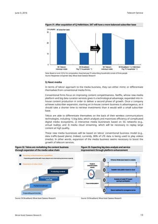 Telecom Service
18
June 3, 2016
Mirae Asset Daewoo Research
Figure 31. After acquisition of CJ HelloVision, SKT will have a more balanced subscriber base
Note: Basedon end-1Q16; For computation; Assumedpay-TV subscribinghouseholds consist of three people
Source: Respective companies’ data, Mirae Asset Daewoo Research
5) Next media
In terms of telcos’ approach to the media business, they can either mimic or differentiate
themselves from conventional media firms.
Conventional firms focus on improving content competitiveness. Netflix, whose new media
platform and big data curation services gives it a technological advantage, expanded into in-
house content production in order to deliver a second phase of growth. Once a company
achieves subscriber expansion, starting an in-house content business is advantageous, as it
should take a shorter time to retrieve investments than it would with a small subscriber
base.
Telcos are able to differentiate themselves on the back of their wireless communications
technologies, including: 1) big data, which analyzes and maximizes efficiency of complicated
digital media ecosystems, 2) interactive media businesses based on 5G networks (e.g.,
virtual reality), and 3) media cloud streaming, which will be necessary to replay large
content at high quality.
These new media businesses will be based on telcos’ conventional business model (e.g.,
data traffic-based plans). Indeed, currently, 80% of LTE data is being used to play videos
(media). In other words, expansion of the media business seems necessary to boost the
growth of telecom services.
Figure 32. Telcos are revitalizing the content business
through expansion of the media value chain
Figure 33. Expecting big data analysis and service
improvement through platformenhancement
Source: SK Broadband, Mirae Asset Daewoo Research Source: SK Broadband, Mirae Asset Daewoo Research
0
10
20
30
SKTelecom
Individual mobile
SKBroadband
Pay-TVhouseholds * 3
SKTelecom
Individual mobile
SKBroadband+CJHelloVision
Pay-TVhouseholds* 3
(mnpeople) Subscriber basis
After
acquisition
 