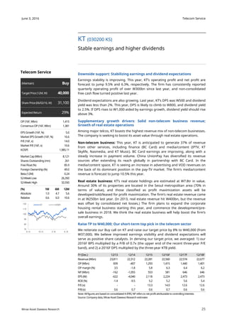 Telecom Service
25
June 3, 2016
Mirae Asset Daewoo Research
Downside support: Stabilizing earnings and dividend expectations
Earnings stability is improving. This year, KT’s operating profit and net profit are
forecast to jump 9.5% and 6.3%, respectively. The firm has consistently reported
quarterly operating profit of over W300bn since last year, and non-consolidated
free cash flow turned positive last year.
Dividend expectations are also growing. Last year, KT’s DPS was W500 and dividend
yield was less than 2%. This year, DPS is likely to climb to W800, and dividend yield
to 2.5%. If DPS rises to W1,000 aided by earnings growth, dividend yield should rise
above 3%.
Supplementary growth drivers: Solid non-telecom business revenue;
Growth of real estate operations
Among major telcos, KT boasts the highest revenue mix of non-telecom businesses.
The company is seeking to boost its asset value through real estate operations.
Non-telecom business: This year, KT is anticipated to generate 37% of revenue
from other services, including finance (BC Card) and media/content (IPTV, KT
Skylife, Nasmedia, and KT Music). BC Card earnings are improving, along with a
steady increase in payment volume. China UnionPay has diversified its revenue
sources after extending its reach globally in partnership with BC Card. In the
media/content space, KT is seeing an increase in advertising and VOD revenues on
the back of its dominant position in the pay-TV market. The firm’s media/content
revenue is forecast to jump 10.5% this year.
Real estate business: KT’s real estate holdings are estimated at W7.8tr in value.
Around 30% of its properties are located in the Seoul metropolitan area (70% in
terms of value), and those classified as profit maximization assets will be
developed/sold/leased for profit maximization. The firm’s real estate revenue came
in at W250bn last year. (In 2013, real estate revenue hit W400bn, but the revenue
was offset by consolidated net losses.) The firm plans to expand the corporate
housing rental business starting this year, and commence the development/pre-
sale business in 2018. We think the real estate business will help boost the firm’s
overall earnings.
Raise TP to W40,000; Our short-term top pick in the telecom sector
We reiterate our Buy call on KT and raise our target price by 8% to W40,000 (from
W37,000). We believe improved earnings visibility and dividend expectations will
serve as positive share catalysts. In deriving our target price, we averaged: 1) our
2016F BPS multiplied by a P/B of 0.7x (the upper end of the recent three-year P/E
band), and 2) a 2016F DPS multiplied by the three-year KTB yield.
KT (030200 KS)
Stable earnings and higher dividends
FY (Dec.) 12/13 12/14 12/15 12/16F 12/17F 12/18F
Revenue (Wbn) 23,811 22,312 22,281 22,560 22,574 22,677
OP (Wbn) 839 -407 1,293 1,415 1,440 1,401
OP margin(%) 3.5 -1.8 5.8 6.3 6.4 6.2
NP (Wbn) -162 -1,055 553 581 646 646
EPS (W) -622 -4,040 2,118 2,224 2,473 2,473
ROE(%) -1.4 -9.5 5.2 5.2 5.6 5.4
P/E(x) - - 13.3 14.0 12.6 12.6
P/B(x) 0.6 0.7 0.6 0.7 0.6 0.6
Note: Allfigures are basedon consolidated K-IFRS; NP refers to net profit attributable to controllinginterests
Source: Company data, Mirae Asset Daewoo Research estimates
Telecom Service
(Maintain) Buy
TargetPrice (12M,W) 40,000
Share Price (06/02/16,W) 31,100
Expected Return 29%
OP (16F,Wbn) 1,415
ConsensusOP (16F,Wbn) 1,381
EPS Growth (16F,%) 5.0
Market EPS Growth (16F,%) 16.6
P/E(16F, x) 14.0
Market P/E(16F, x) 10.6
KOSPI 1,985.11
MarketCap (Wbn) 8,121
Shares Outstanding (mn) 261
Free Float(%) 85.9
ForeignOwnership (%) 49.0
Beta (12M) 0.24
52-WeekLow 26,350
52-Week High 32,550
(%) 1M 6M 12M
Absolute 1.0 4.7 5.6
Relative 0.6 6.0 10.6
70
80
90
100
110
120
6.15 10.15 2.16 6.16
KT KOSPI
 