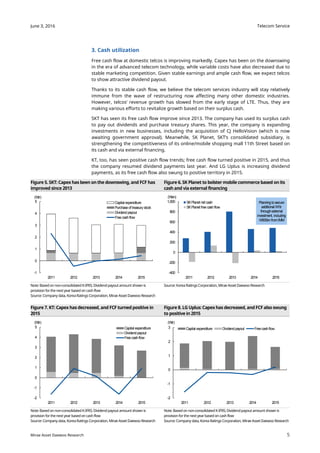 Telecom Service
5
June 3, 2016
Mirae Asset Daewoo Research
3. Cash utilization
Free cash flow at domestic telcos is improving markedly. Capex has been on the downswing
in the era of advanced telecom technology, while variable costs have also decreased due to
stable marketing competition. Given stable earnings and ample cash flow, we expect telcos
to show attractive dividend payout.
Thanks to its stable cash flow, we believe the telecom services industry will stay relatively
immune from the wave of restructuring now affecting many other domestic industries.
However, telcos’ revenue growth has slowed from the early stage of LTE. Thus, they are
making various efforts to revitalize growth based on their surplus cash.
SKT has seen its free cash flow improve since 2013. The company has used its surplus cash
to pay out dividends and purchase treasury shares. This year, the company is expanding
investments in new businesses, including the acquisition of CJ HelloVision (which is now
awaiting government approval). Meanwhile, SK Planet, SKT’s consolidated subsidiary, is
strengthening the competitiveness of its online/mobile shopping mall 11th Street based on
its cash and via external financing.
KT, too, has seen positive cash flow trends; free cash flow turned positive in 2015, and thus
the company resumed dividend payments last year. And LG Uplus is increasing dividend
payments, as its free cash flow also swung to positive territory in 2015.
Figure 5. SKT: Capex has been on the downswing, and FCF has
improved since 2013
Figure 6. SK Planet to bolster mobile commerce based on its
cash and via external financing
Note: Basedon non-consolidatedK-IFRS; Dividendpayout amount shown is
provision for the next year basedon cash flow
Source: Company data, KoreaRatings Corporation, Mirae Asset Daewoo Research
Source: KoreaRatings Corporation, Mirae Asset Daewoo Research
Figure 7. KT: Capex has decreased, and FCF turned positive in
2015
Figure 8. LG Uplus: Capex has decreased, and FCF also swung
to positive in 2015
Note: Basedon non-consolidatedK-IFRS; Dividendpayout amount shown is
provision for the next year basedon cash flow
Source: Company data, KoreaRatings Corporation, Mirae Asset Daewoo Research
Note: Basedon non-consolidatedK-IFRS; Dividendpayout amount shown is
provision for the next year basedon cash flow
Source: Company data, KoreaRatings Corporation, Mirae Asset Daewoo Research
-1
0
1
2
3
4
5
2011 2012 2013 2014 2015
(Wtr)
Capital expenditure
Purchaseof treasurystock
Dividendpayout
Freecashflow
-2
-1
0
1
2
3
4
5
2011 2012 2013 2014 2015
(Wtr)
Capital expenditure
Dividendpayout
Freecashflow
-2
-1
0
1
2
3
2011 2012 2013 2014 2015
(Wtr)
Capital expenditure Dividendpayout Freecashflow
-400
-200
0
200
400
600
800
1,000
2011 2012 2013 2014 2015
(Wbn)
SKPlanet net cash
SKPlanet freecashflow
Planningtosecure
additional W1tr
throughexternal
investment, including
W500bnfromIMM
 