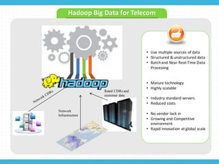 Hadoop	
  Big	
  Data	
  for	
  Telecom
• Use	
  multiple	
  sources	
  of	
  data	
  
• Structured	
  &	
  unstructured	
  data
• Batch	
  and	
  Near	
  Real-­‐Time	
  Data	
  
Processing
• Mature	
  technology	
  
• Highly	
  scalable	
  
• Industry	
  standard	
  servers	
  
• Reduced	
  costs
• No	
  vendor	
  lock	
  in
• Growing	
  and	
  Competitive	
  
environment	
  
• Rapid	
  innovation	
  at	
  global	
  scale	
  
Rated CDRs and
customer data
Network
Infrastructure
 