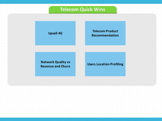 Telecom	
  Quick	
  Wins
Upsell	
  4G
Telecom	
  Product	
  
Recommendation
Network	
  Quality	
  vs
Revenue	
  and	
  Churn
Users	
  Location	
  Profiling
 