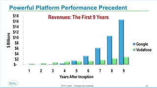 Powerful Platform Performance Precedent 