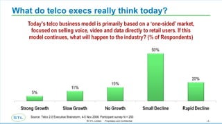 What do telco execs really think today? Source: Telco 2.0 Executive Brainstorm, 4-5 Nov 2008. Participant survey N = 250 
