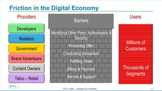 Friction in the Digital Economy Barriers Other Party, Authorisation & Security Promoting Offer Conducting transaction Fulfilling Order Billing & Payment Service & Support Providers Users Millions of Customers Thousands of Segments Barriers Identifying Other Party, Authorisation & Security Promoting Offer Conducting transaction Fulfilling Order Billing & Payment Service & Support Developers Retailers Government Brand Advertisers Content Owners Telco – Retail 