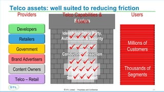 Telco assets: well suited to reducing friction Barriers Identifying Other Party, Authorisation & Security Promoting Offer Conducting transaction Fulfilling Order Billing & Payment Service & Support Providers Users Telco Capabilities & Assets       Millions of Customers Thousands of Segments Developers Retailers Government Brand Advertisers Content Owners Telco – Retail 