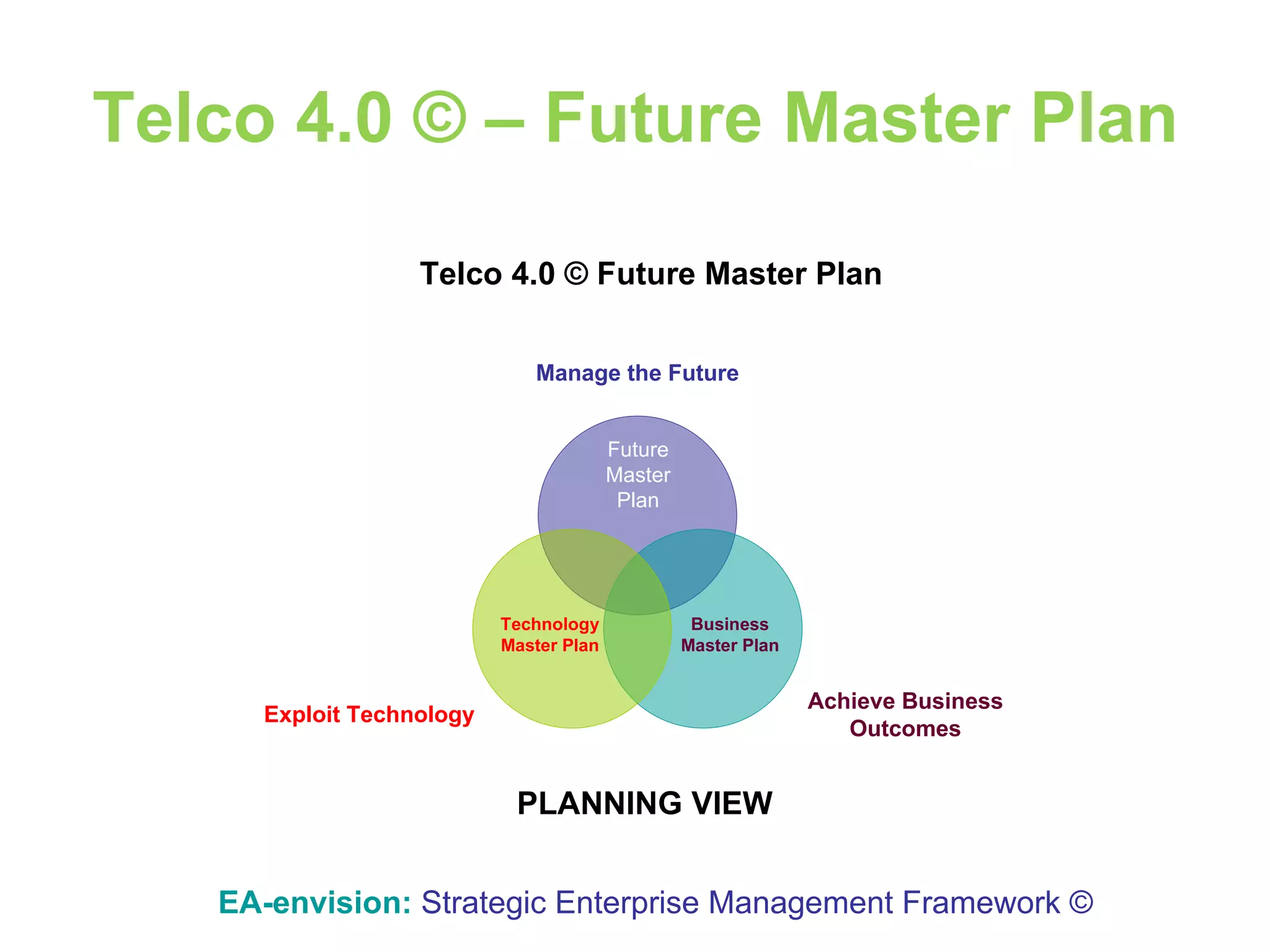 Telco 4.0 © – Future Master Plan EA-envision:   Strategic Enterprise Management Framework © Telco 4.0 © Future Master Plan PLANNING VIEW Manage the Future Achieve Business Outcomes Exploit Technology Future Master Plan Technology Master Plan Business Master Plan 