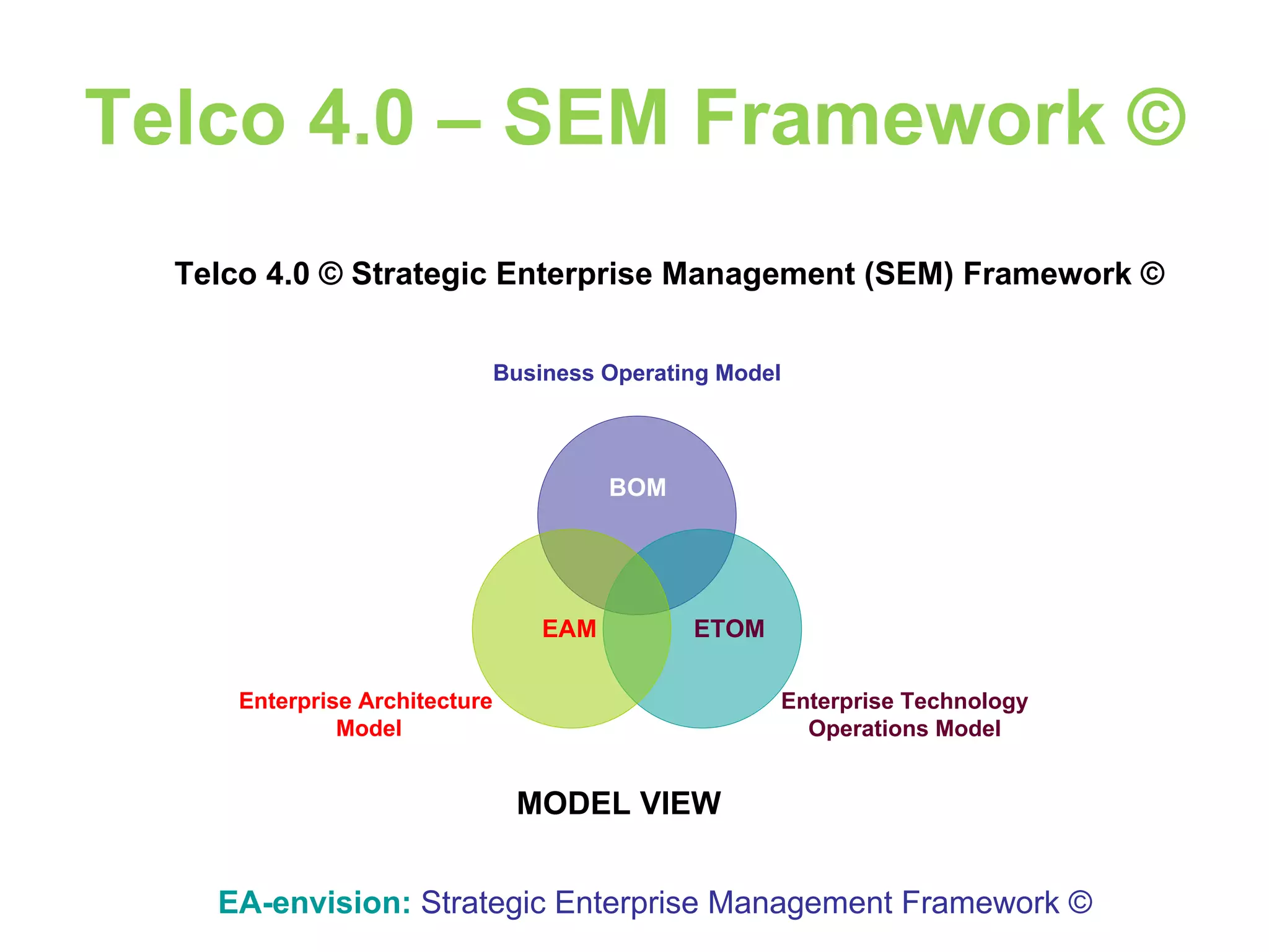 Telco 4.0 – SEM Framework © EA-envision:   Strategic Enterprise Management Framework © Telco 4.0 © Strategic Enterprise Management (SEM) Framework © Business Operating Model Enterprise Technology Operations Model Enterprise Architecture  Model BOM EAM ETOM MODEL VIEW 