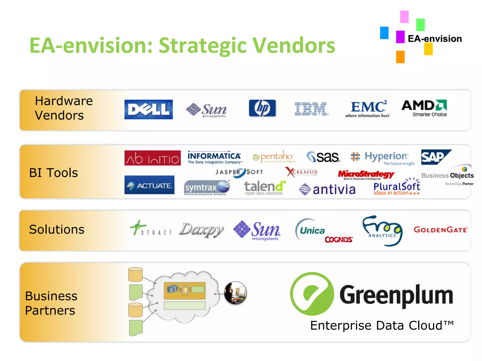EA-envision: Strategic Vendors Hardware  Vendors BI Tools Business Partners Solutions Enterprise Data Cloud™  EA-envision 