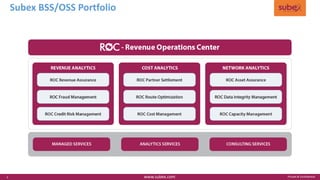 Private & Confidentialwww.subex.com
Subex BSS/OSS Portfolio
3
 