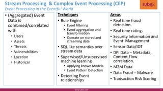 Stream Processing & Complex Event Processing (CEP)
Event Processing in the Eventful World
www.subex.com 5
• (Aggregated) Event
Data is
combined/correlated
with
• Users
• Assets
• Threats
• Vulnerabilities
• Location
• Historical
Techniques
• Rule Engine
• Event filtering
• Event aggregation and
transformation
• Operate on stored and
streaming data
• SQL like semantics over
stream data
• Supervised/Unsupervised
machine learning
• Applying known Models
• Event Pattern Detection
• Detecting Event
relationships
Areas
• Real time fraud
detection.
• Real time rating.
• Security Information and
Event Management
• Sensor Data/IOT
• DPI Data – Metadata,
Content,Flow
correlation.
• M2M Data
• Data Fraud – Malware
• Transaction Risk Scoring
 