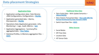 www.subex.com 9
Data placement Strategies
Application Data
• Application configuration data– Rule libraries
,DNA Configurations, Configurations – MySQL.
• Application generated data – Alarms,
Discrepancies – MySQL
• Operations Data (Application generated , Infra
Monitoring ) – Logs , Audit ,Metrics – Solr
• Application Aggregations - Summary/Pre-
aggregated data – Hive Tables
• Statistical Profiles, In Memory aggregation files –
HDFS
Traditional Telco Data
• Telco Entity Data – With Update Semantics –
HBase/MySQL
• Telco Historic Transaction Data – Hive with ORC file
format Partitioned by Date Stored in HDFS
• Switch Input Raw Files –HDFS
Other Sources
• Social Media
• DPI Flow Data
• Location Data
• IOT Sensor Data
 