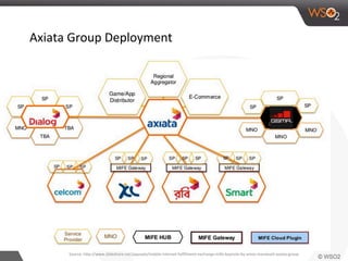 Axiata	
  Group	
  Deployment	
  
Source:	
  hIp://www.slideshare.net/jaquayle/mobile-­‐internet-­‐fulﬁllment-­‐exchange-­‐mife-­‐keynote-­‐by-­‐amos-­‐manasseh-­‐axiata-­‐group	
  
 