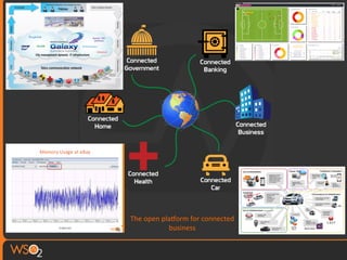 The	
  open	
  plaBorm	
  for	
  connected	
  
business	
  
 