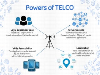 Powers of TELCO
Loyal Subscriber Base
Telco have a large number of
mobile subscriptions that can be reached
Localization
Telco Applications can be
used to address local market
needs effectively
Network assets
Telco Network assets such as
Messaging, Location, Mobile a/c can be
used to build applications
Wide Accessibility
Telco Applications can be accessed
by any mobile device
without internet connection
 