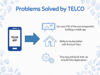 Problems Solved by TELCO
Can save 1/10 of the cost compared to
building a mobile app
Ability to localize better
with the local Telco
Very easy and quick start-up
to build Telco Applications
TELCO
APP
 