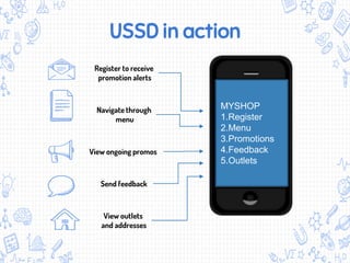 USSD in action
Register to receive
promotion alerts
Navigate through
menu
View ongoing promos
Send feedback
View outlets
and addresses
MYSHOP
1.Register
2.Menu
3.Promotions
4.Feedback
5.Outlets
 