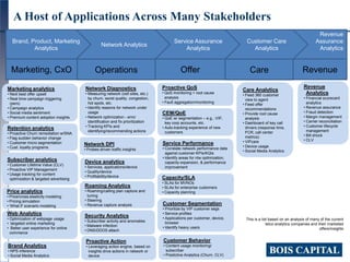 A Host of Applications Across Many Stakeholders
Web Analytics
• Optimization of webpage usage
• targeted online marketing
• Better user experience for online
commerce
Revenue
Assurance
Analytics
Brand, Product, Marketing
Analytics
Network Analytics
Service Assurance
Analytics
Customer Care
Analytics
Price analytics
• Price/cross elasticity modeling
• Pricing simulation
• „What if‟ scenario modeling
Retention analytics
• Proactive Churn remediation w/SNA
• Flag sudden behavior change
• Customer micro segmentation
• Cust. loyalty programs
Marketing analytics
• Next best offer upsell
• Real time campaign triggering
(pers)
• Campaign analytics
• Social media sentiment
• Premium content adoption insights
Subscriber analytics
• Customer Lifetime Value (CLV)
• Proactive VIP Management
• Usage tracking for content
optimization & targeted advertising
Network Diagnostics
• Measuring network (cell sites, etc.)
by churn, worst quality, congestion,
hot spots, etc.
• Identify reasons for network under
usage
• Network optimization - error
identification and fix prioritization
• Tracking KPIs and
identifying/recommending actions
Security Analytics
• Subscriber activity and anomalies
• Malware infection
• DNS/DDOS attach
Proactive QoS
• QoS monitoring + root cause
analysis
• Fault aggregation/monitoring
Capacity/SLA
• SLAs for MVNOs
• SLAs for enterprise customers
• Capacity planning
CEM/QoE
• QoE w/ segmentation – e.g., VIP,
key corp accounts, etc.
• Auto-tracking experience of new
customers
Care Analytics
• Feed 360 customer
view to agent
• Feed offer
recommendations
• Provide root cause
analysis
• Dashboard of key call
drivers (response time,
FCR, call center
metrics)
• ViPcare
• Device usage
• Social Media Analytics
Customer Behavior
• Content usage monitoring/
subscriber
• Predictive Analytics (Churn, CLV)
Revenue
Analytics
• Financial scorecard
analytics
• Revenue assurance
• Fraud detection
• Margin management
• Carrier reconciliation
• Customer lifecycle
management
• Bill shock
• CLV
Device analytics
• Services, applications/device
• Quality/device
• Profitability/device
Roaming Analytics
• Roaming/calling plan capture and
tuning
• Steering
• Revenue capture analysis
Service Performance
• Correlate network performance data
against customer KPIs/KQIs
• Identify areas for ntw optimization,
capacity expansion, & performance
improvement
Brand Analytics
• NPS inference
• Social Media Analytics
Network DPI
• Probes-driven traffic insights
Proactive Action
• Leveraging action engine, based on
insights drive actions in network or
device
Customer Segmentation
• Prioritize by VIP customer segs
• Service profiles
• Applications per customer, device,
browser
• Identify heavy users
Marketing, CxO Operations Offer Care Revenue
This is a list based on an analysis of many of the current
telco analytics companies and their marketed
offers/insights
 