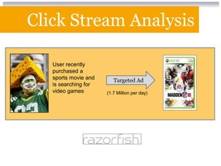 Click Stream Analysis

   User recently
   purchased a
   sports movie and      Targeted Ad
   is searching for
   video games        (1.7 Million per day)
 