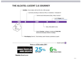 © 2012 Alan Quayle Business and Service Development   102
 