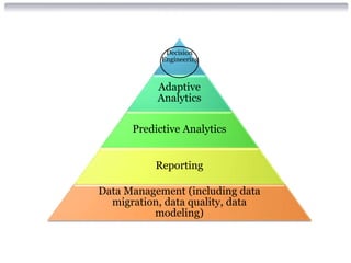 Decision
            Engineering



           Adaptive
           Analytics

      Predictive Analytics


          Reporting

Data Management (including data
  migration, data quality, data
          modeling)
 