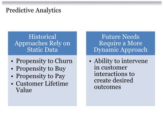 Predictive Analytics



         Historical           Future Needs
     Approaches Rely on      Require a More
        Static Data         Dynamic Approach
 •   Propensity to Churn   • Ability to intervene
 •   Propensity to Buy       in customer
 •   Propensity to Pay       interactions to
                             create desired
 •   Customer Lifetime
                             outcomes
     Value
 