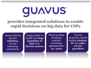 provides integrated solutions to enable
   rapid decisions on big data for CSPs

Guavus delivers    Unique ability to   Patent pending        Current
    big data      rapidly fuse huge       streaming     customers include
 solutions,         quantities of          analytics    leading wireless,
    not just          data from          technology       IP, and video
  technology      diverse sources      proven over           service
 components                              10+ years         providers
 