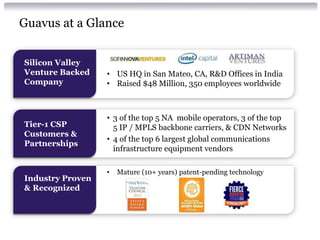 Guavus at a Glance


Silicon Valley
Venture Backed    • US HQ in San Mateo, CA, R&D Offices in India
Company           • Raised $48 Million, 350 employees worldwide



                  • 3 of the top 5 NA mobile operators, 3 of the top
Tier-1 CSP          5 IP / MPLS backbone carriers, & CDN Networks
Customers &
                  • 4 of the top 6 largest global communications
Partnerships
                    infrastructure equipment vendors

                  •   Mature (10+ years) patent-pending technology
Industry Proven
& Recognized
 