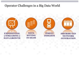 Operator Challenges in a Big Data World




EXPONENTIAL       DATA      TIMELY        DISTRIBUTED
[ STREAMING ]   SITTING    INSIGHTS        NETWORK
DATA GROWTH     IN SILOS                  GENERATION
 